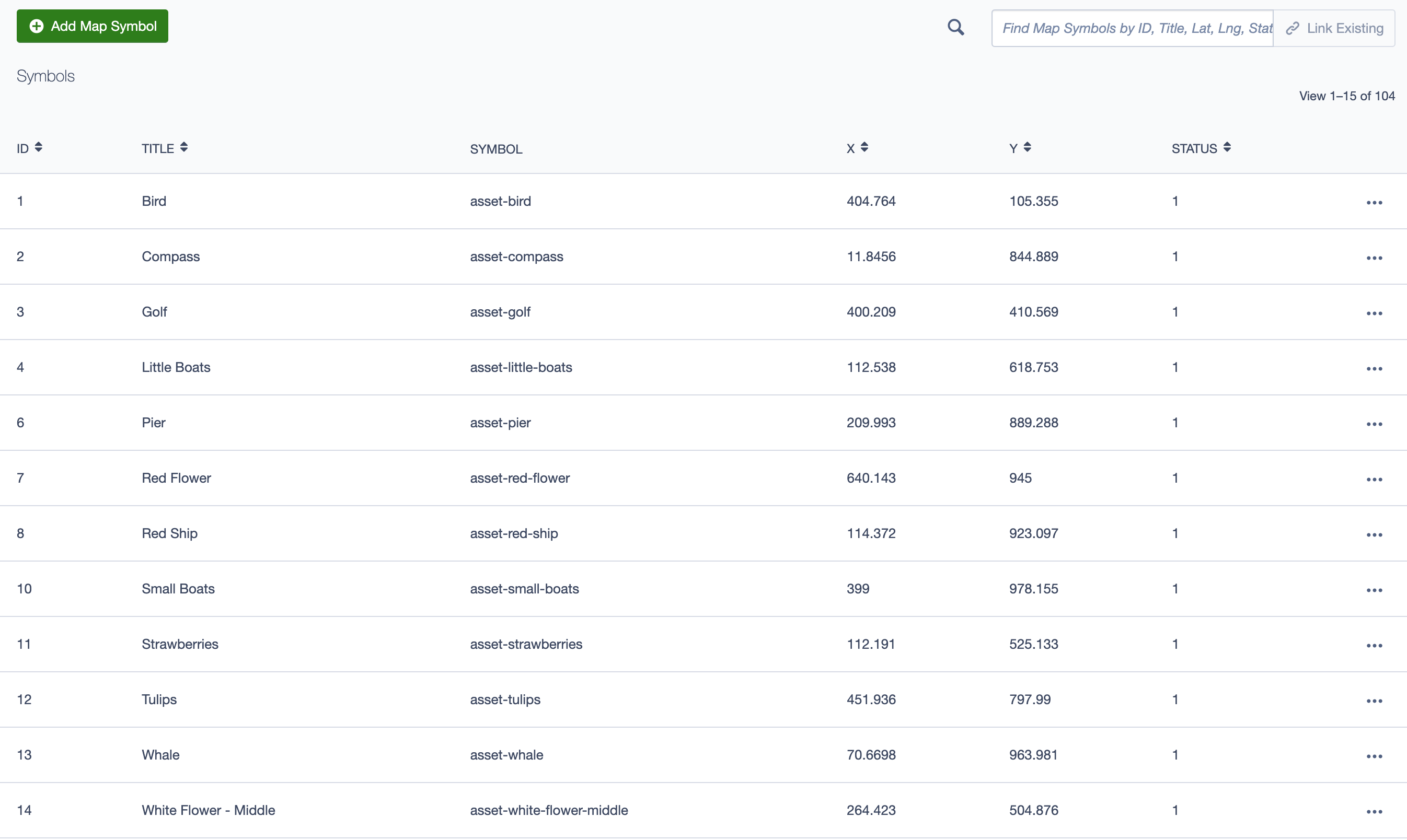 Feature Map Content